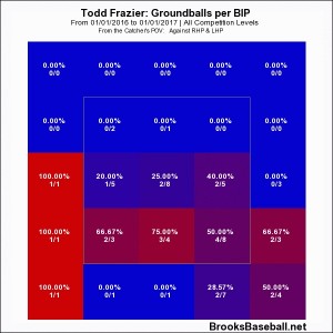 fraziergrounders