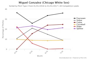 Brooksbaseball-Chart-10