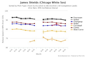 Brooksbaseball-Chart-12