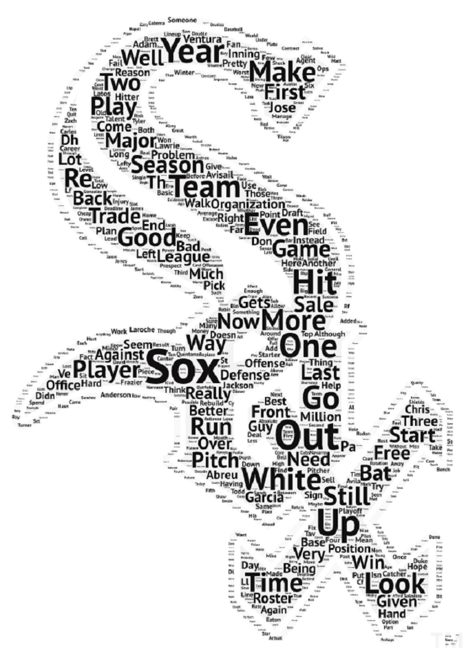 White Sox Word Cloud Full Season