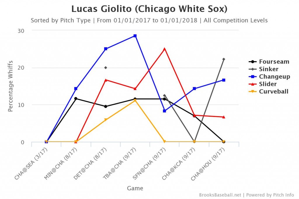 Brooksbaseball-Chart (3)